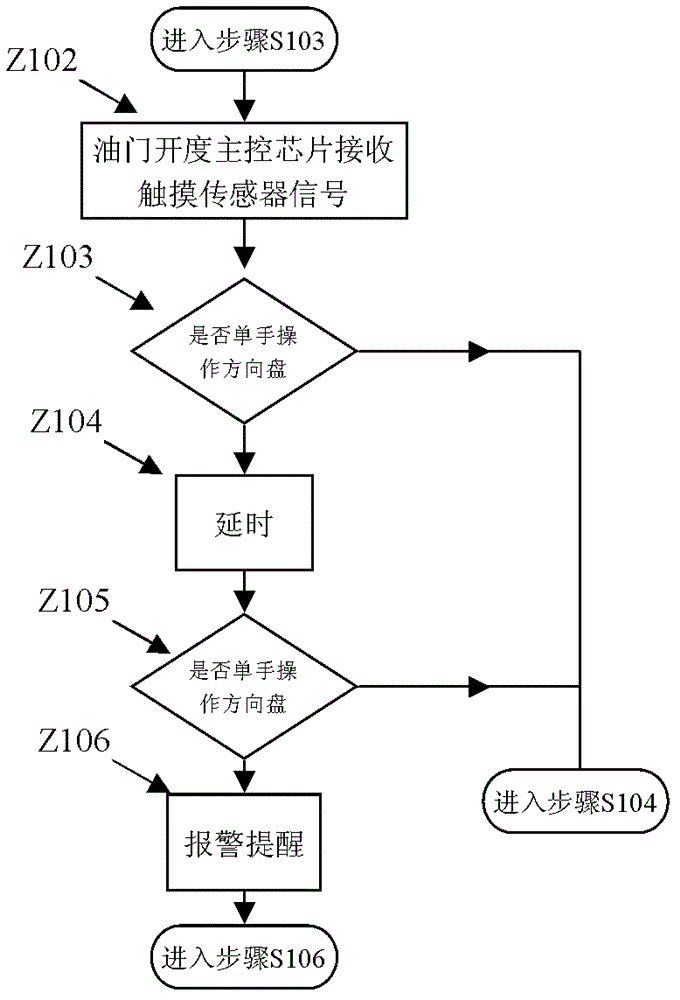 Automobile low-oil-quantity output power limiting system and control method thereof