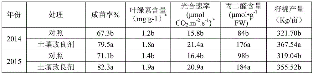 Soil conditioner applicable to saline and alkaline dryland sandy soil cotton field