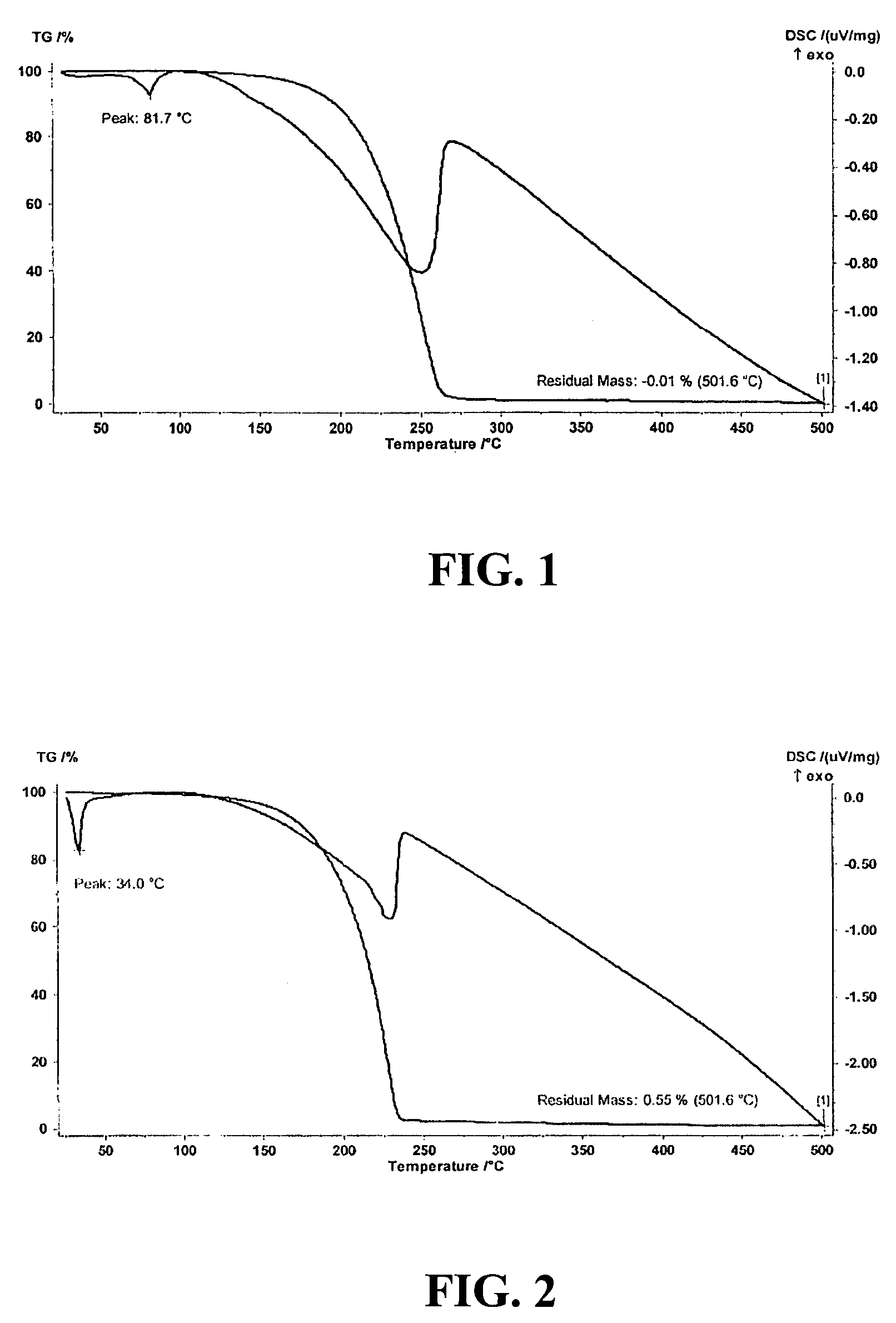 Composition and method for low temperature deposition of silicon-containing films