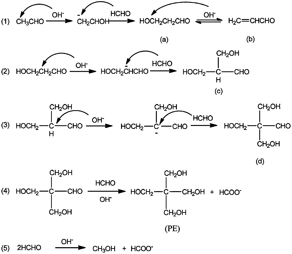 Preparation method of pentaerythritol and dipentaerythritol