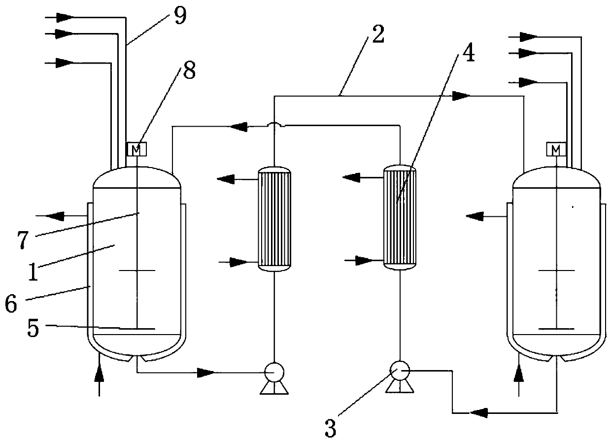 Preparation method of pentaerythritol and dipentaerythritol