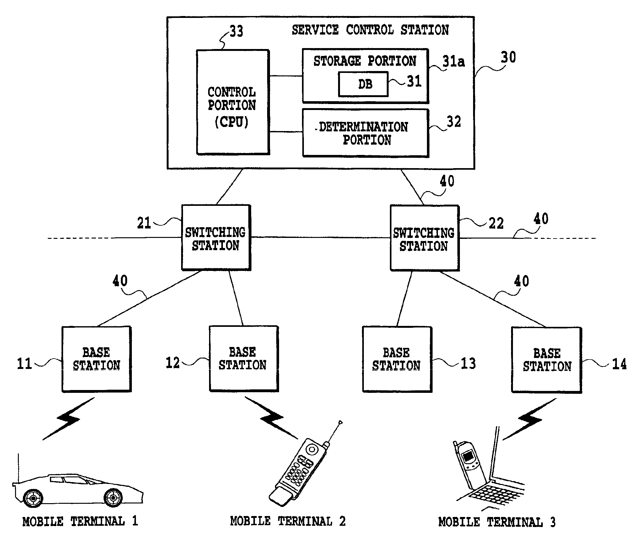Mobile communication method and mobile communication system