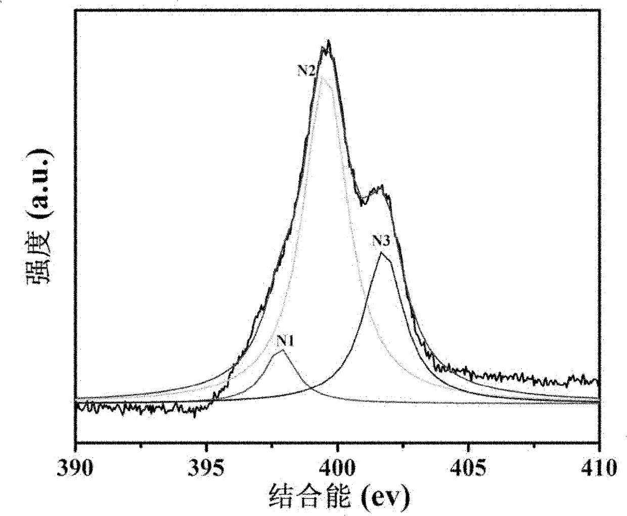 Method for preparing nitrogen-doped graphene material with hydrothermal process