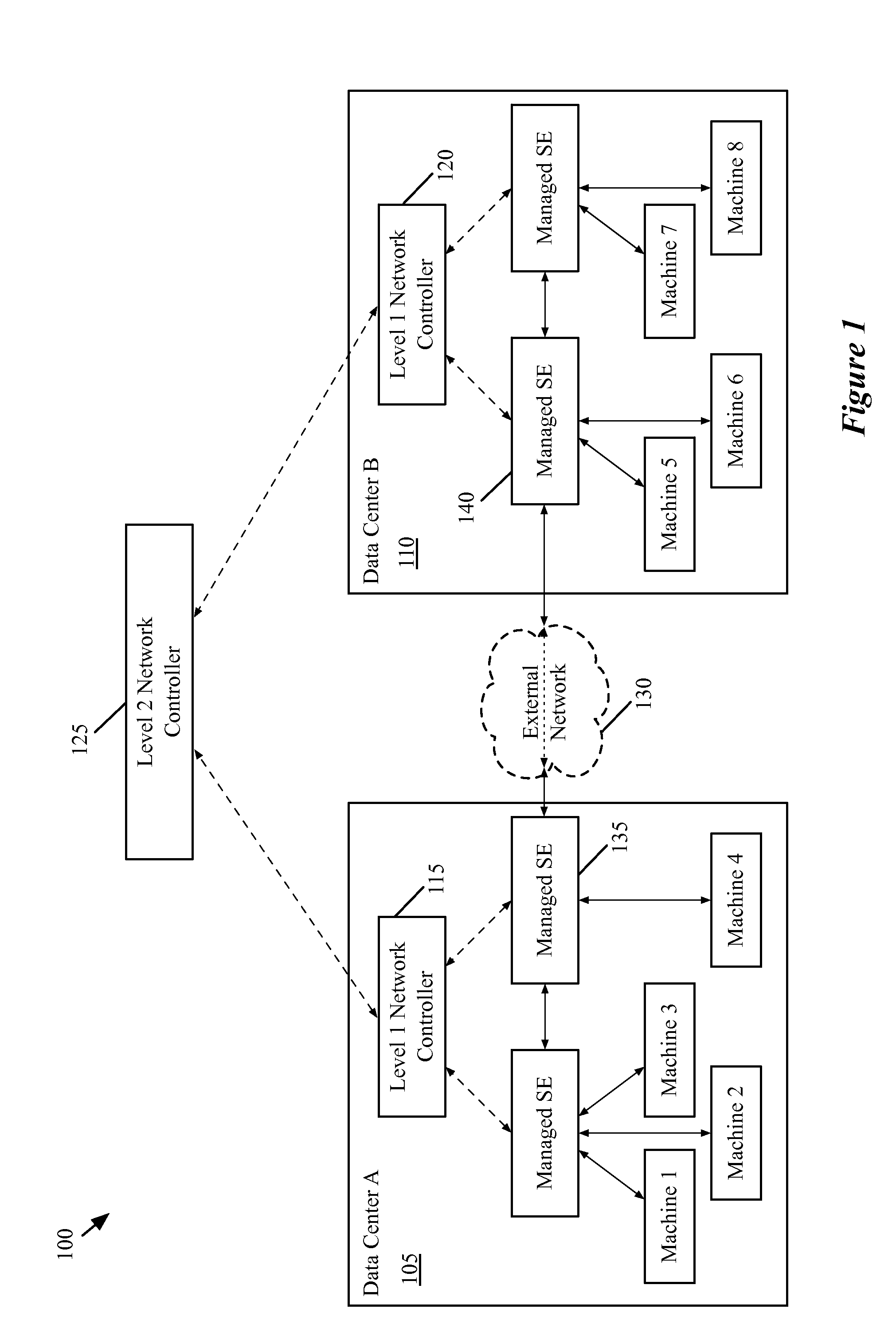 Federating interconnection switching element network to two or more levels