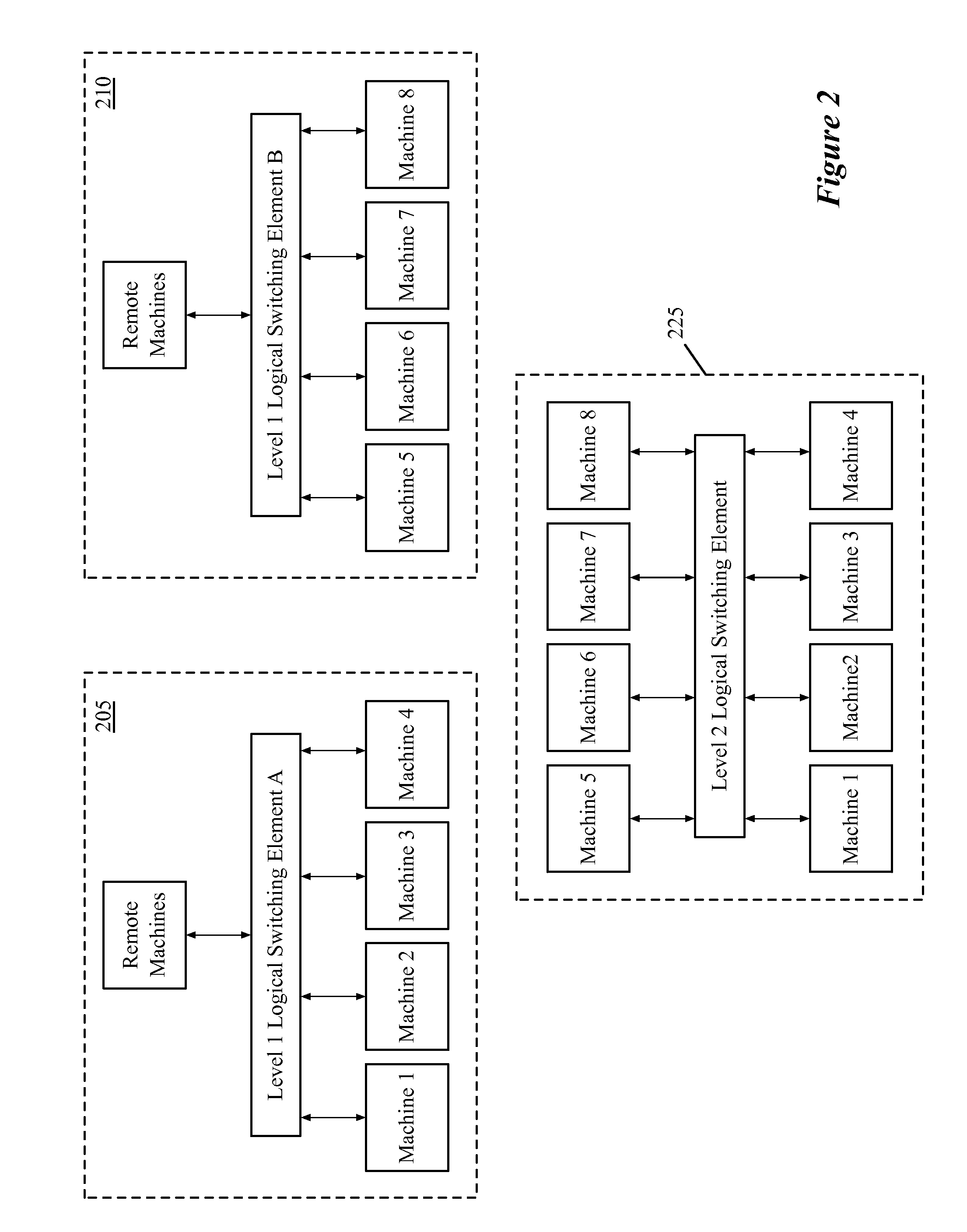 Federating interconnection switching element network to two or more levels