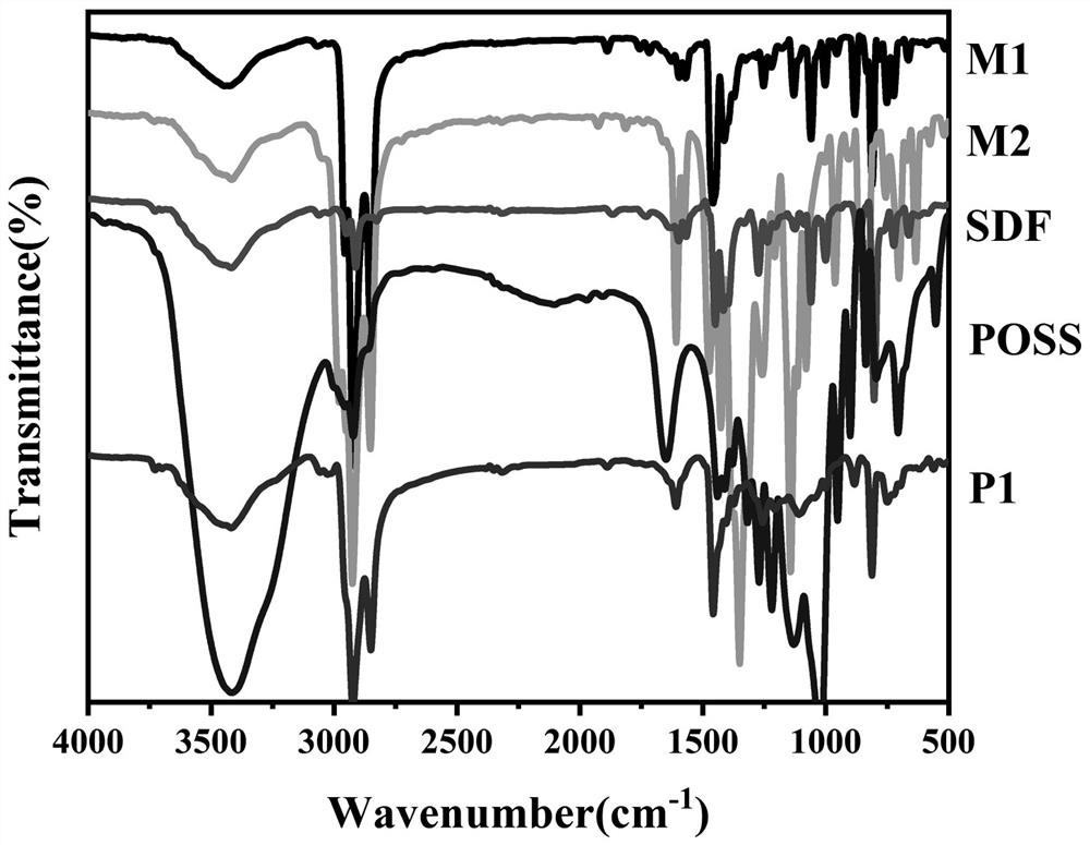 Fluorine-containing oligomeric silsesquioxane modified hyperbranched copolymer and preparation and application thereof