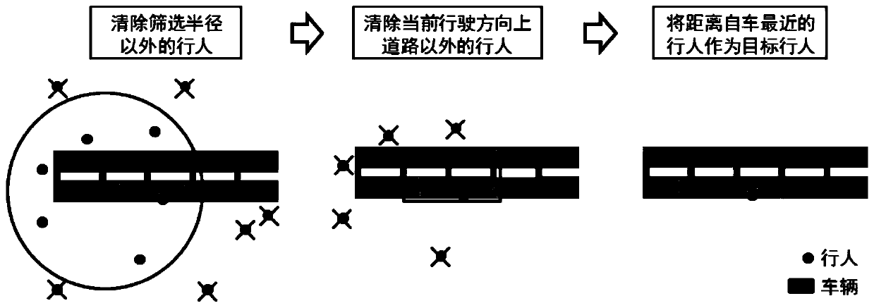 Mobile Internet based night driving pedestrian prompt assistant system and method