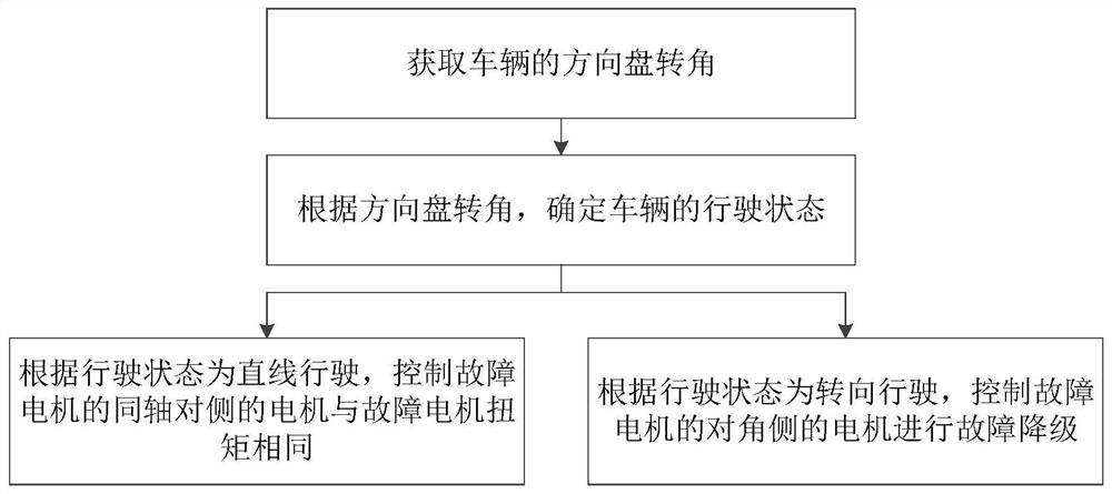 Distributed drive vehicle torque control method and system