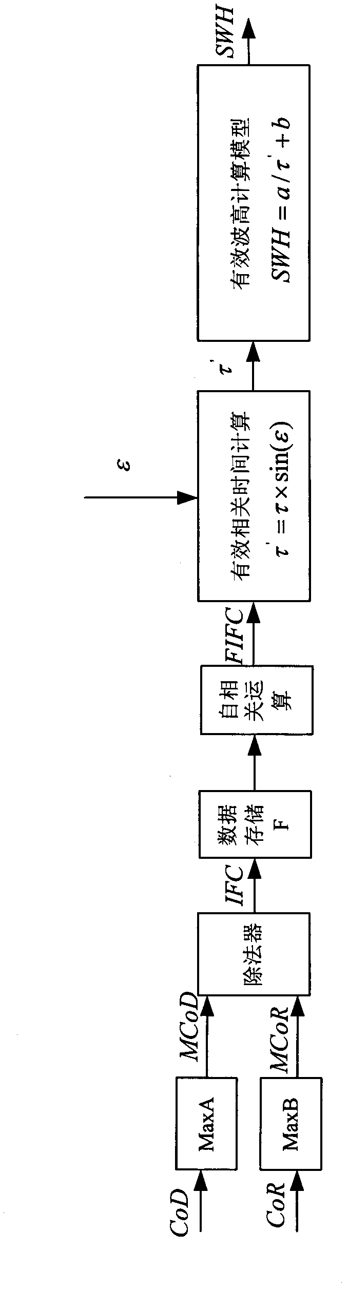Device for acquiring inversion significant wave height and relative elevation in delay mapping receiver