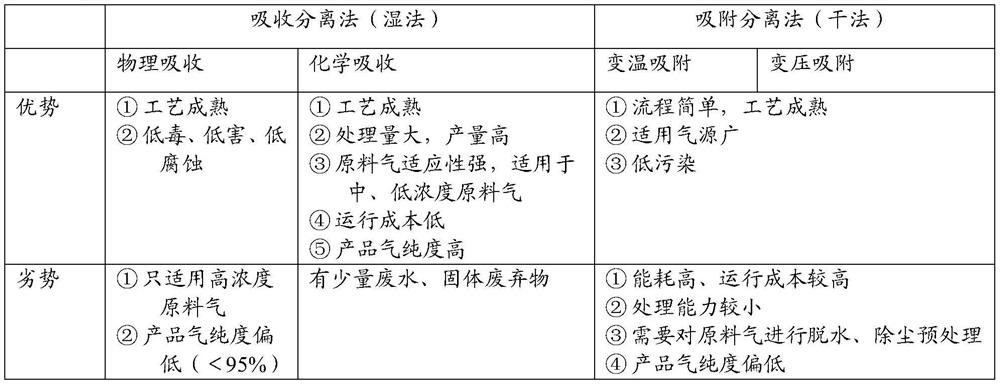 Production method for capturing and recovering CO2 from blast furnace gas for converter steelmaking