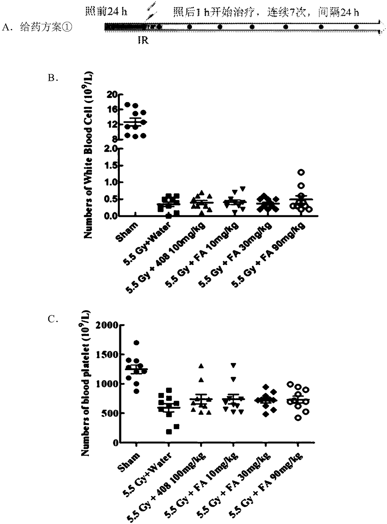 Ferulic acid drug composition and new application thereof