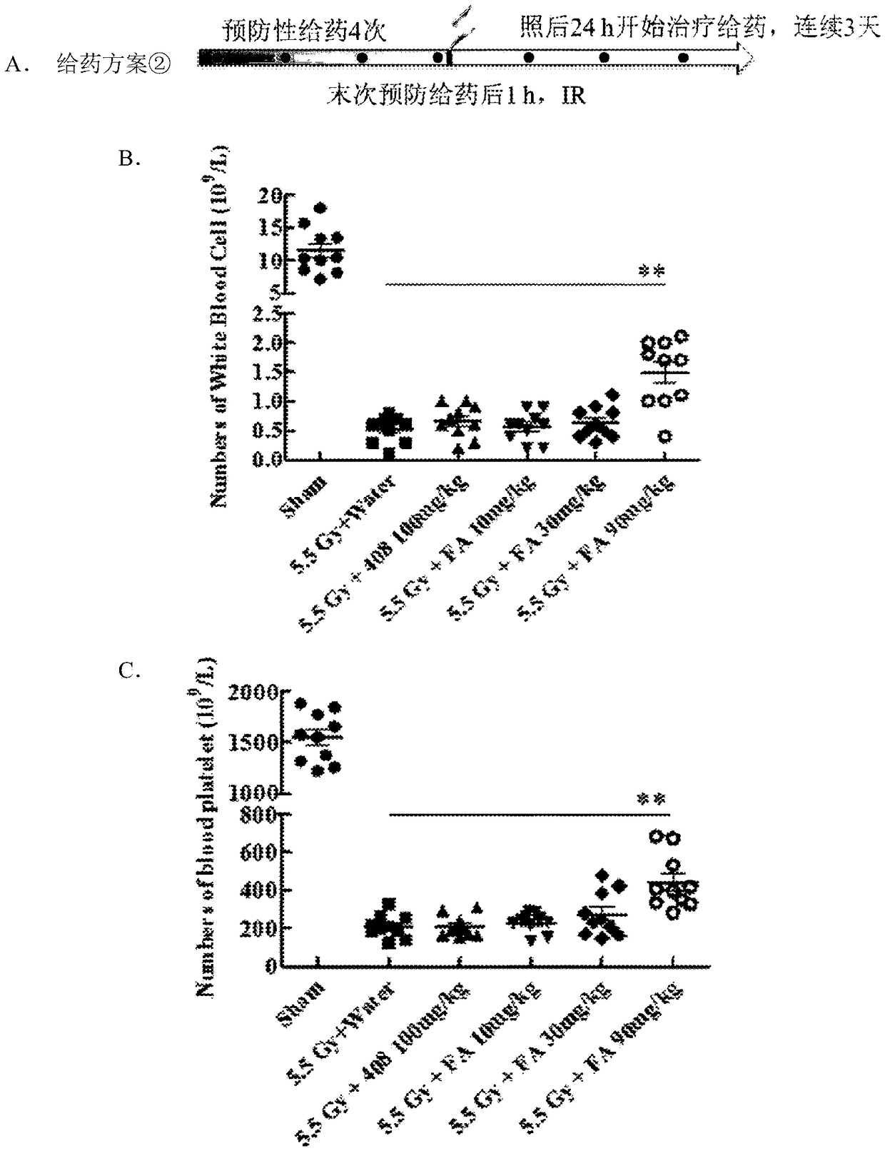 Ferulic acid drug composition and new application thereof