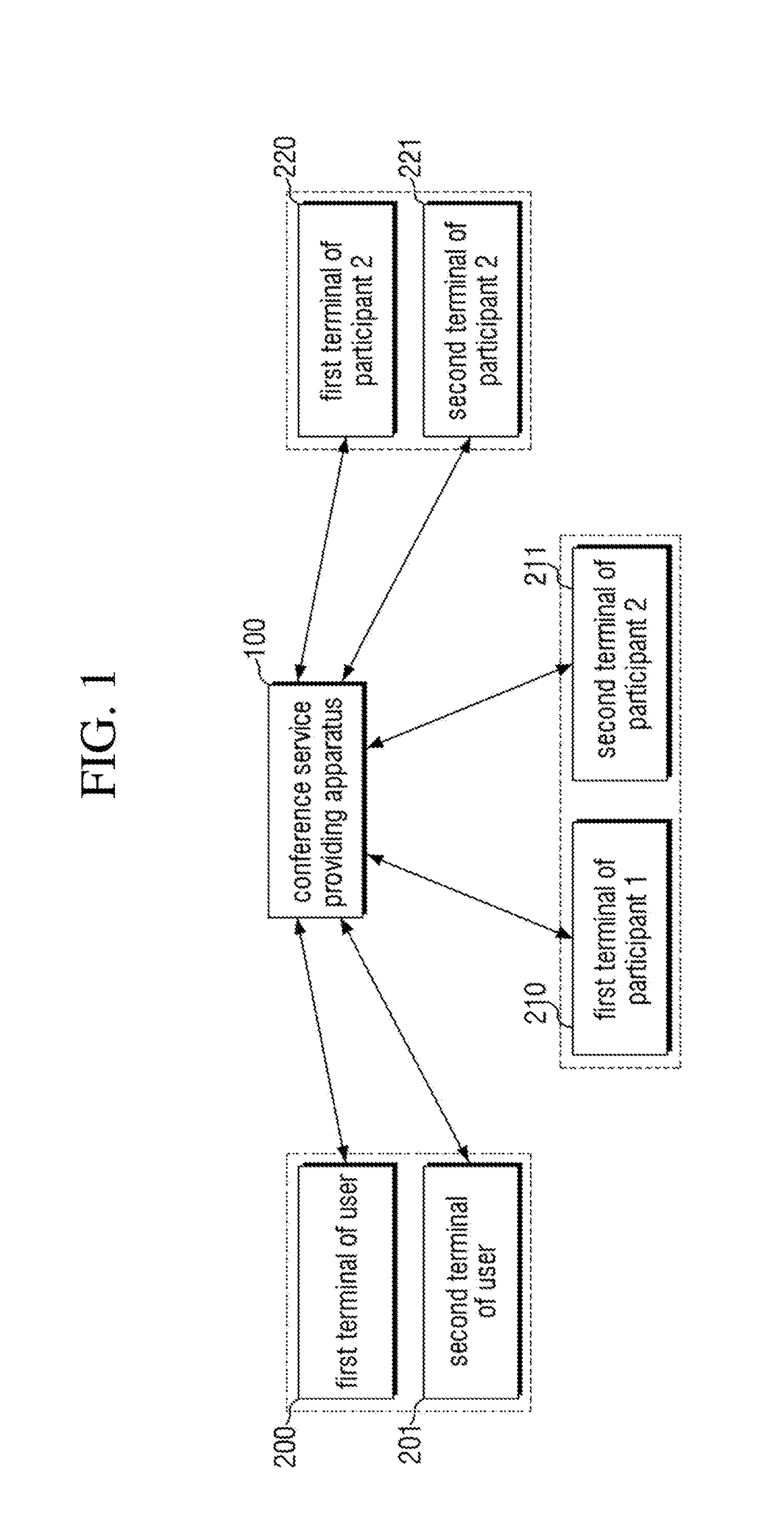 Method for providing conference service and apparatus thereof