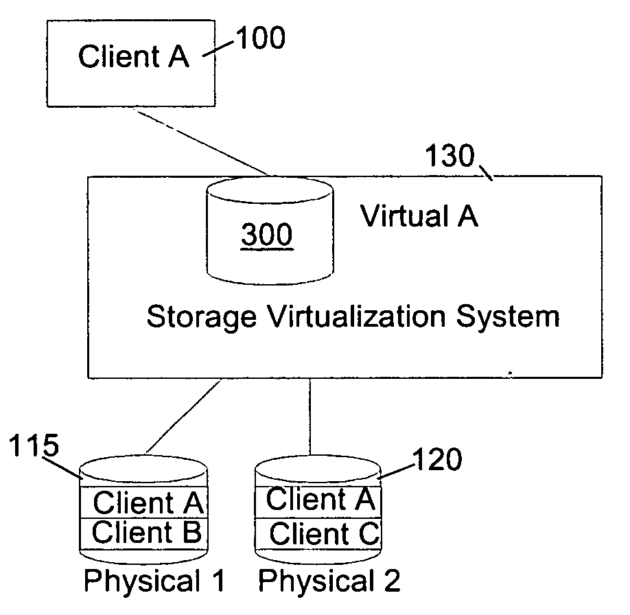 Autonomic block-level hierarchical storage management for storage networks
