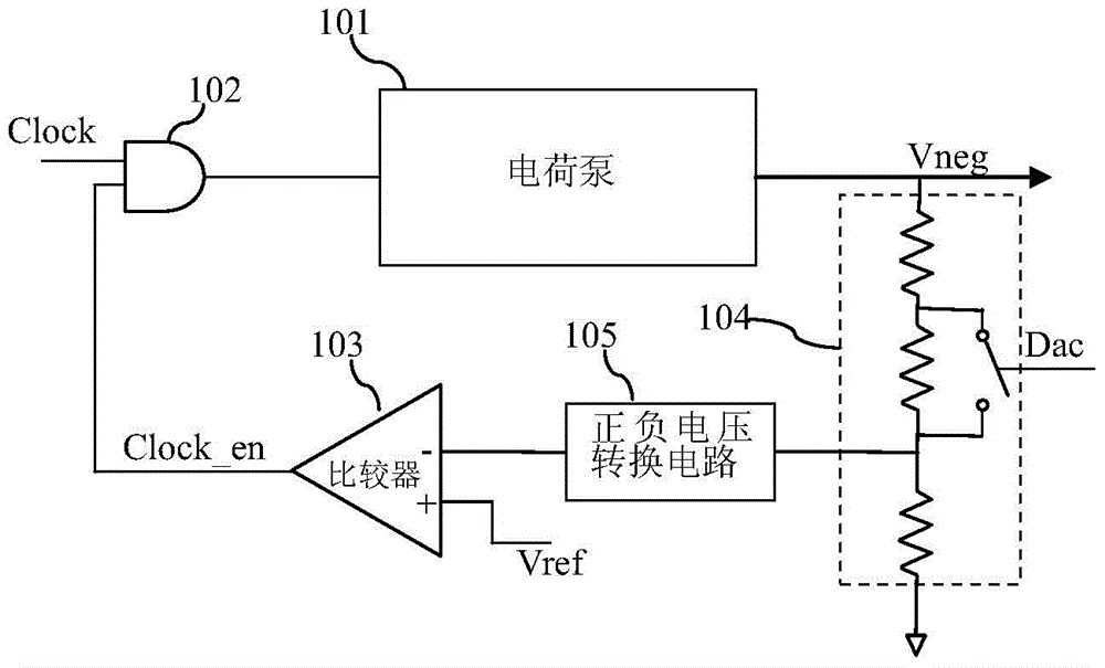 Negative Charge Pump Feedback Circuit