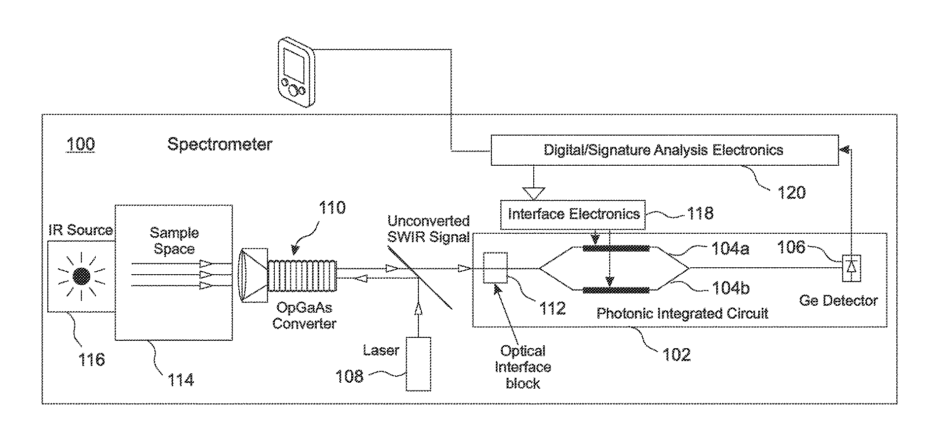 Solid state wideband fourier transform infrared spectrometer