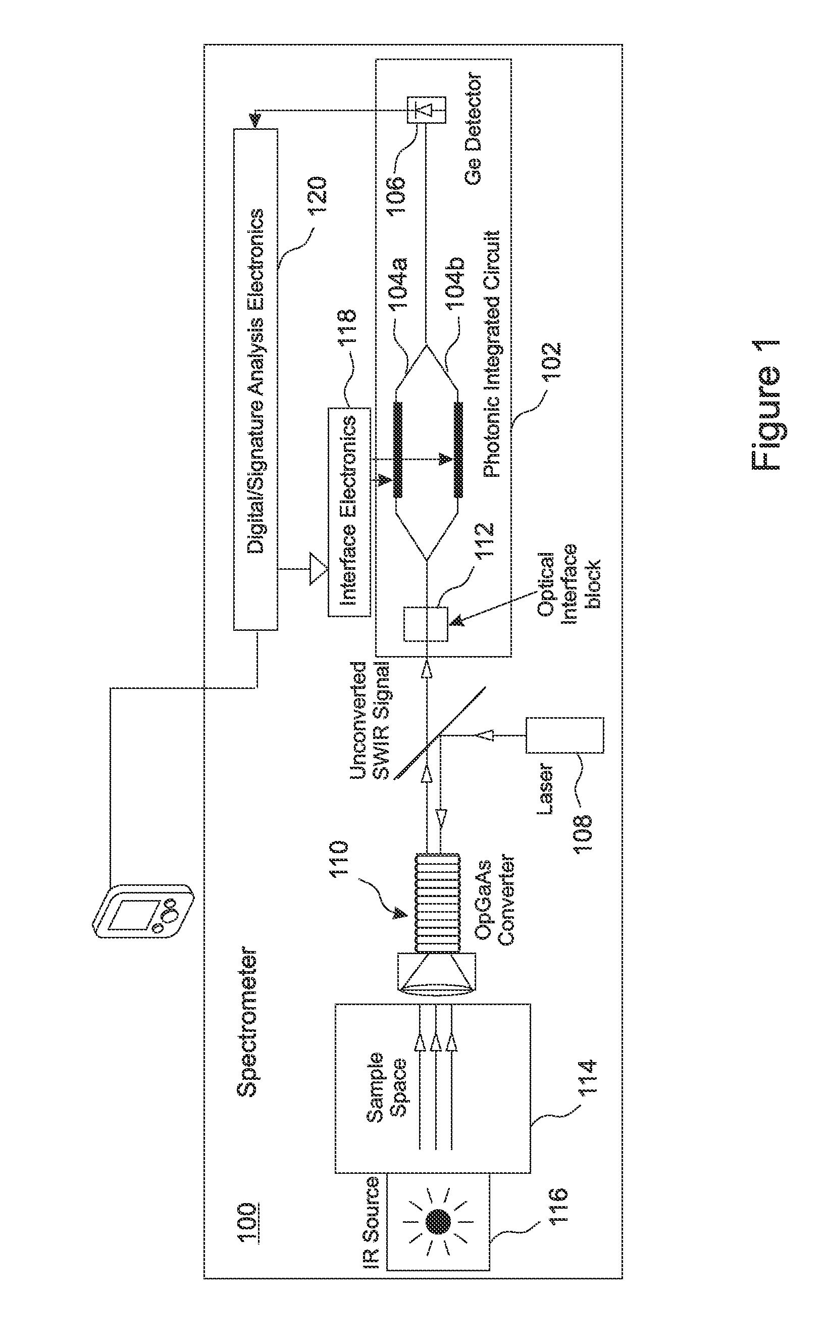 Solid state wideband fourier transform infrared spectrometer