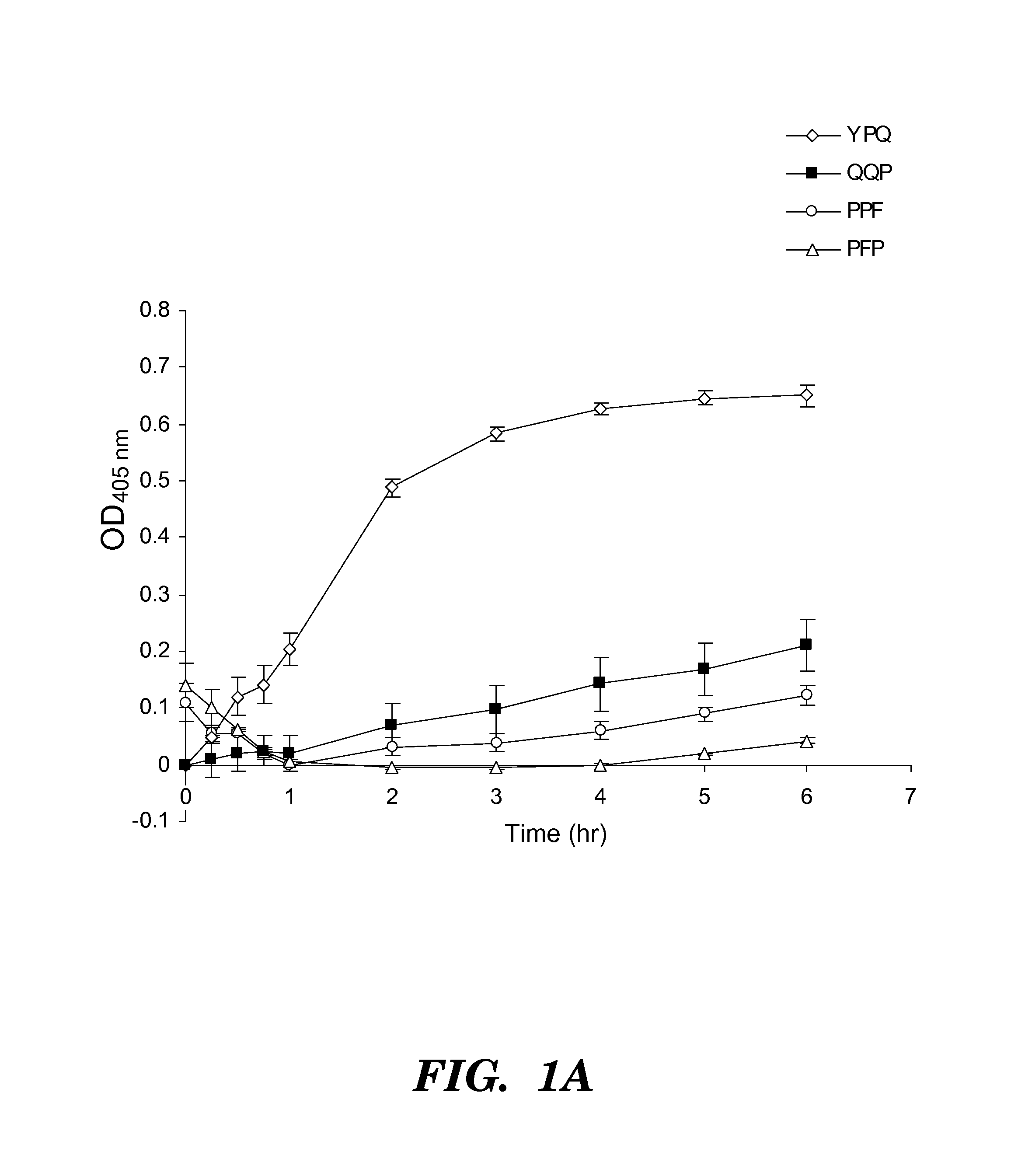 Rothia species gluten-degrading enzymes and uses thereof