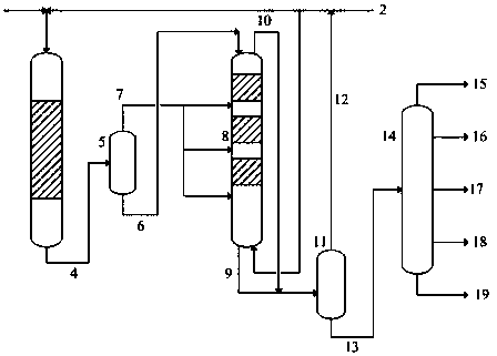 Gas-liquid countercurrent two-stage hydrocracking method