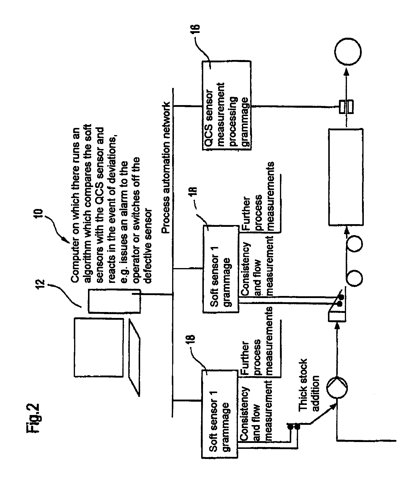System for computer-aided measurement of quality and/or process data in a paper machine