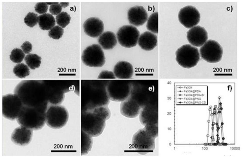 A kind of intelligent nano chiral selector material and its preparation and application