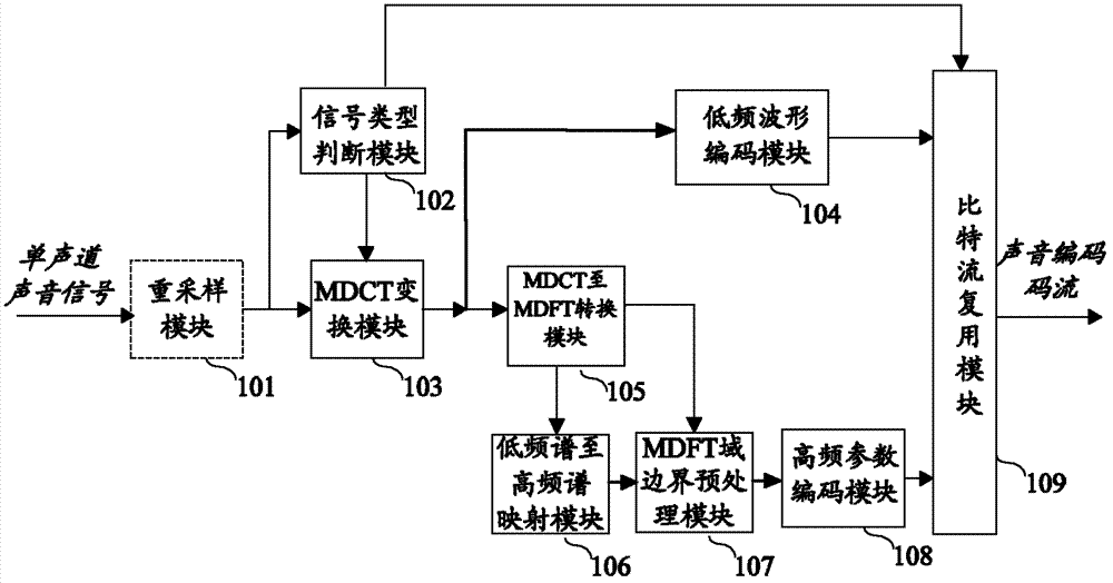 Sound coding and decoding apparatus and sound coding and decoding method