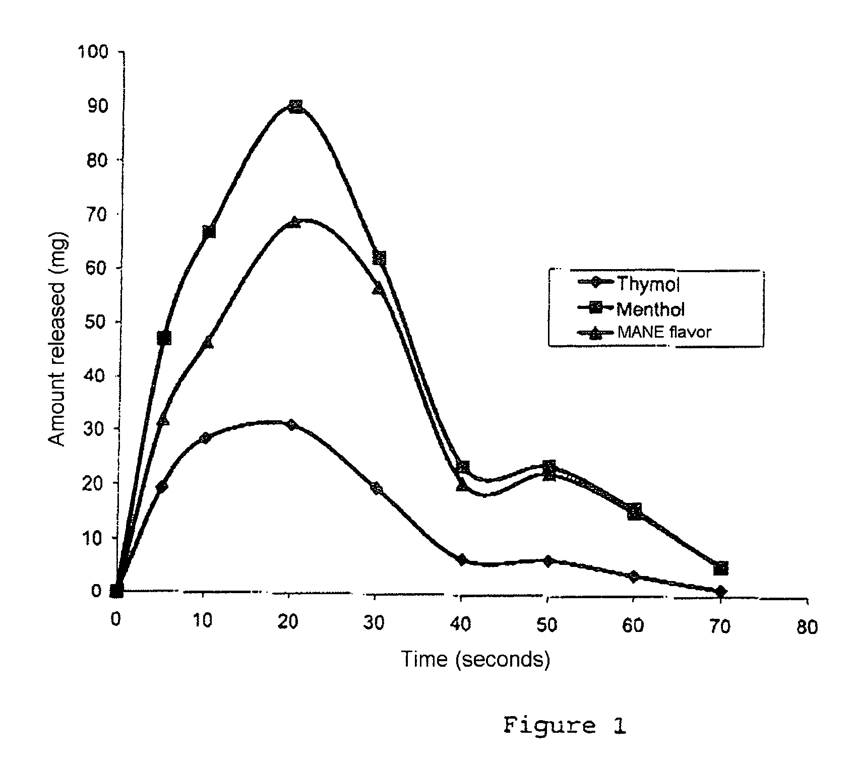 Capsule with fast content solubilization and release