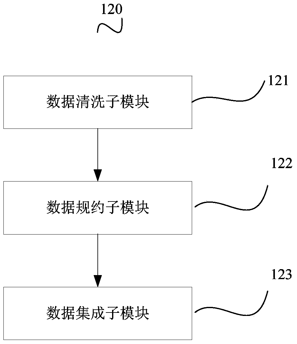 Video recommendation system and method thereof