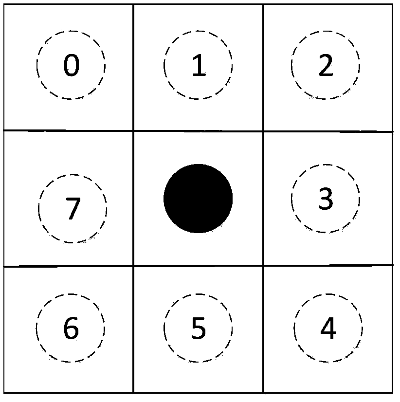 An offline handwritten Chinese character recognition method based on dual-tree complex wavelet transform