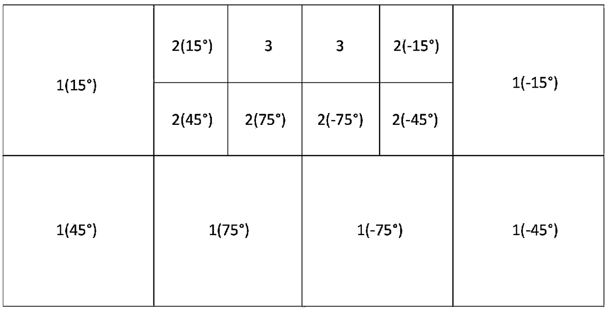 An offline handwritten Chinese character recognition method based on dual-tree complex wavelet transform