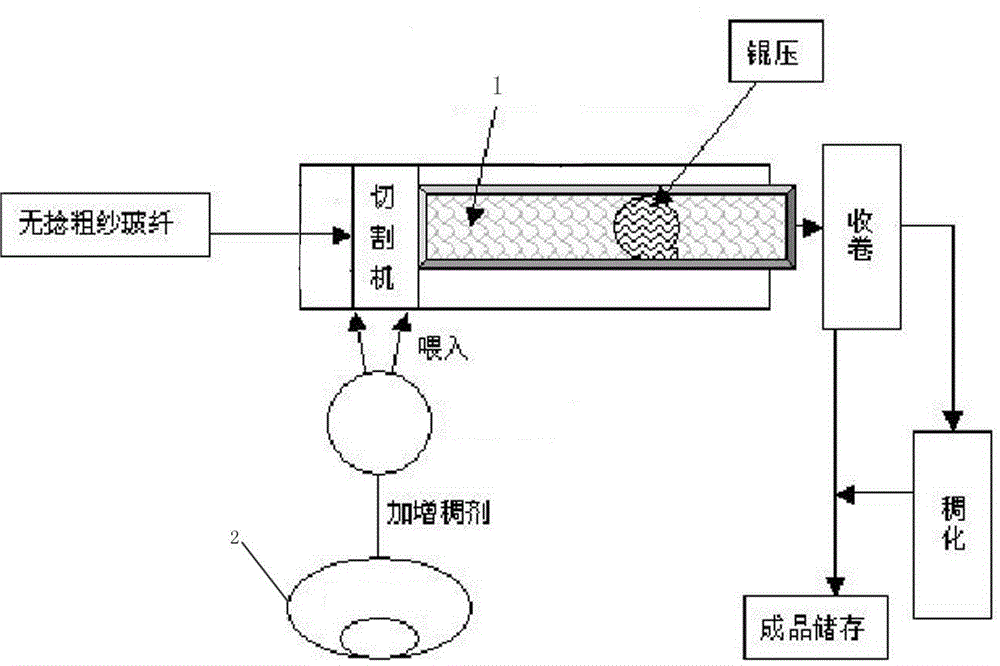 Flake molding compound for manufacturing manhole cover and preparation method of flake molding compound