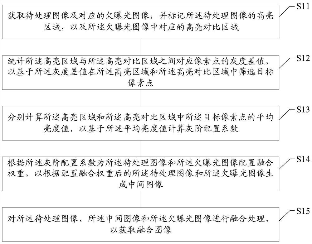 Image processing method and device, computer readable medium and terminal equipment