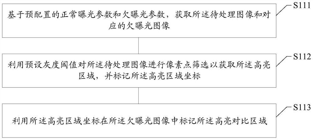 Image processing method and device, computer readable medium and terminal equipment