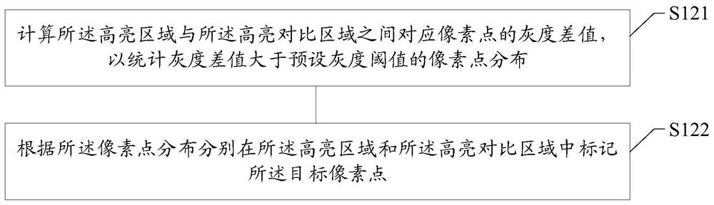 Image processing method and device, computer readable medium and terminal equipment