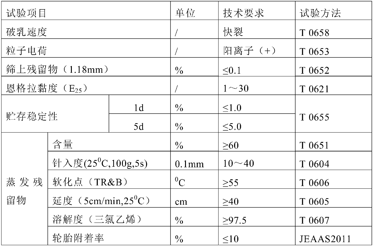 Ultra-thin abrasion layer used for road and preparation method thereof