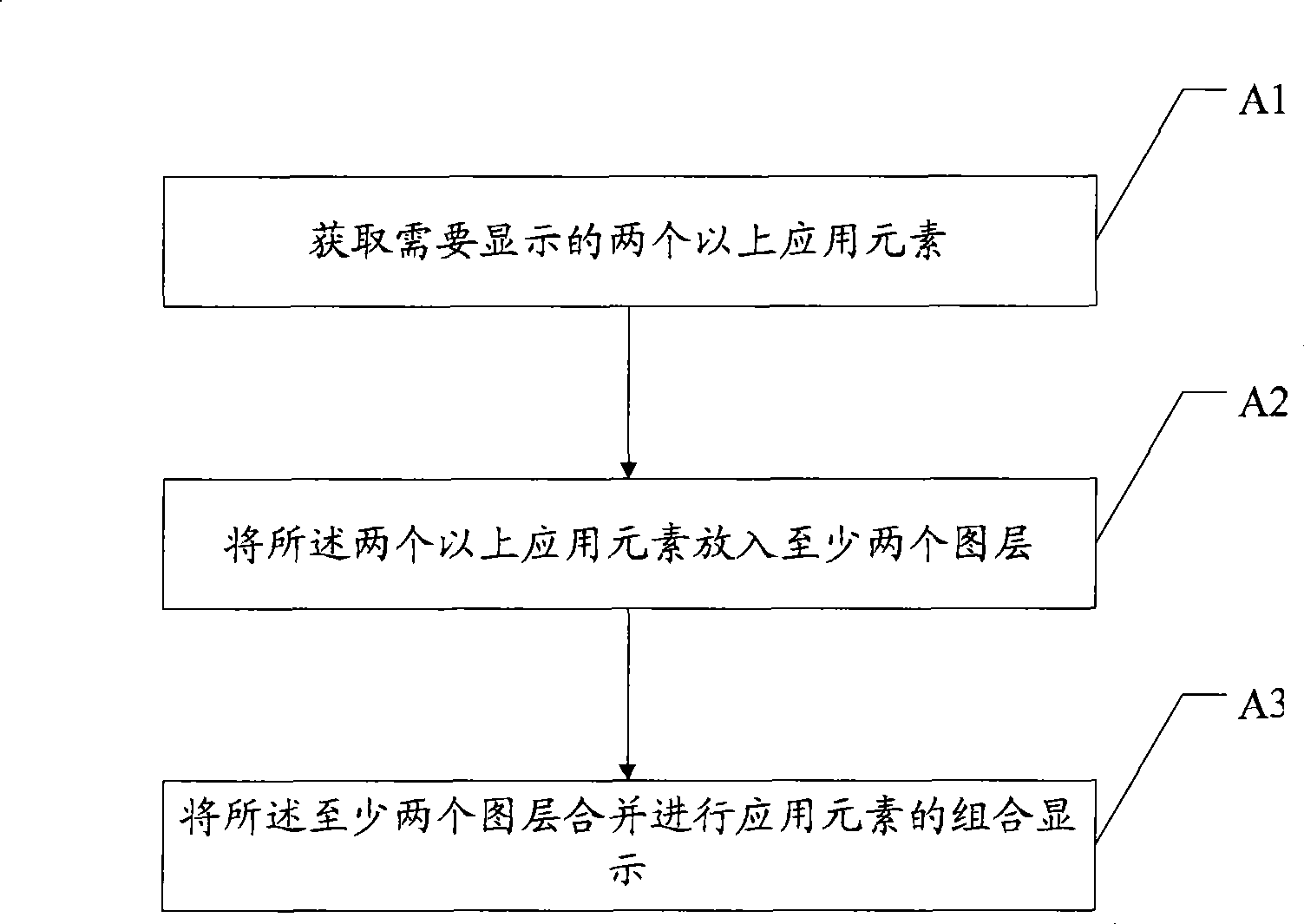 Application element indication method, web page browser and web page image generation system