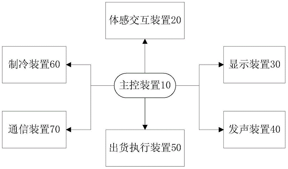 An interactive advertising device and its working method