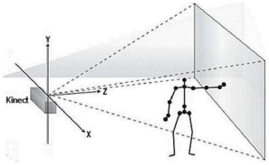 A 3D Gait Recognition Method Based on Occlusion Repair and Local Similarity Matching