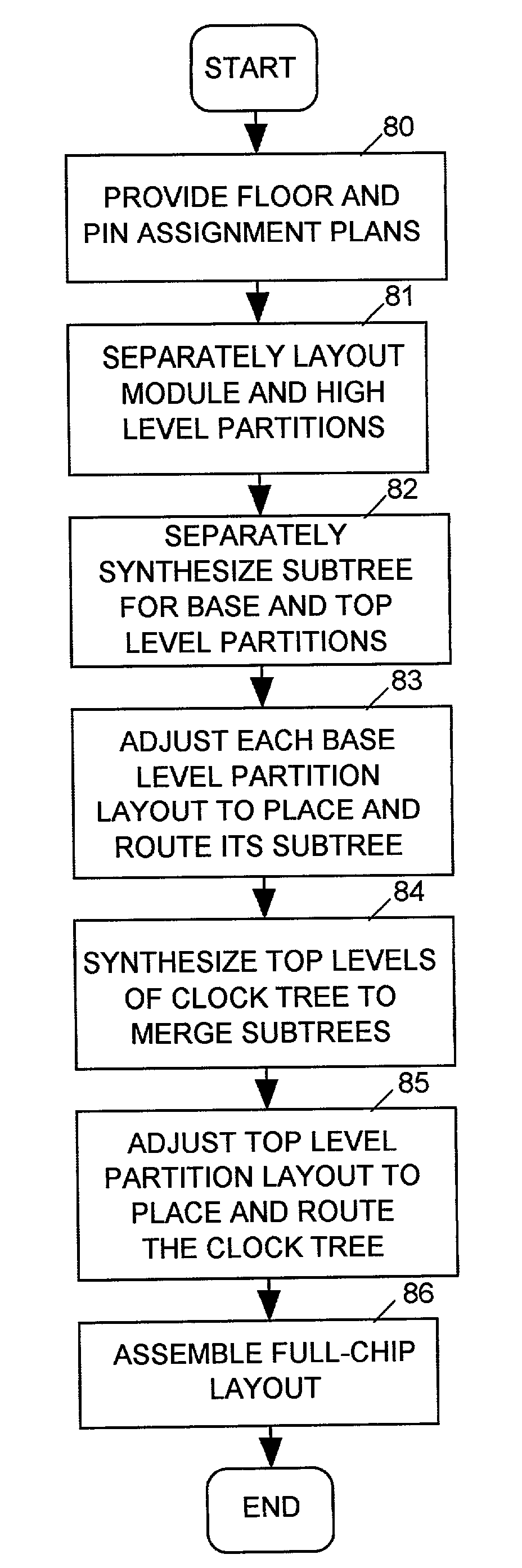 Clock tree synthesis for a hierarchically partitioned IC layout