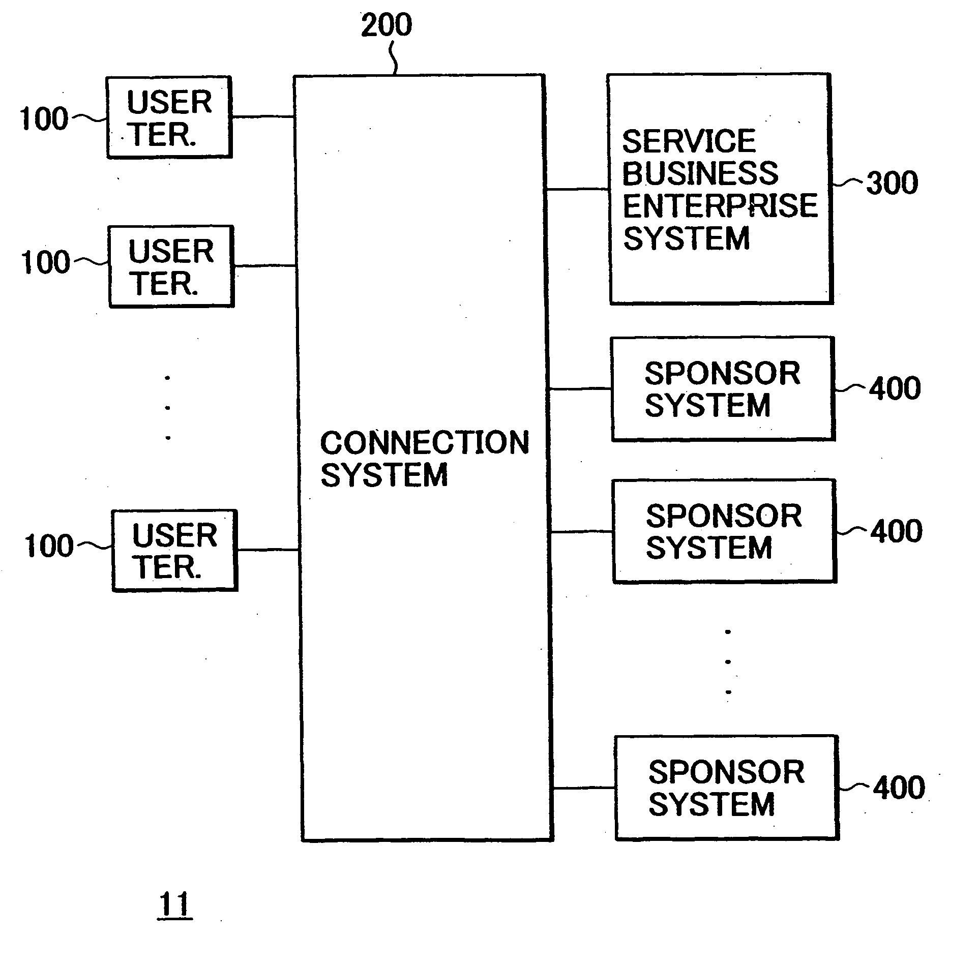Communication service method and communication apparatus thereof