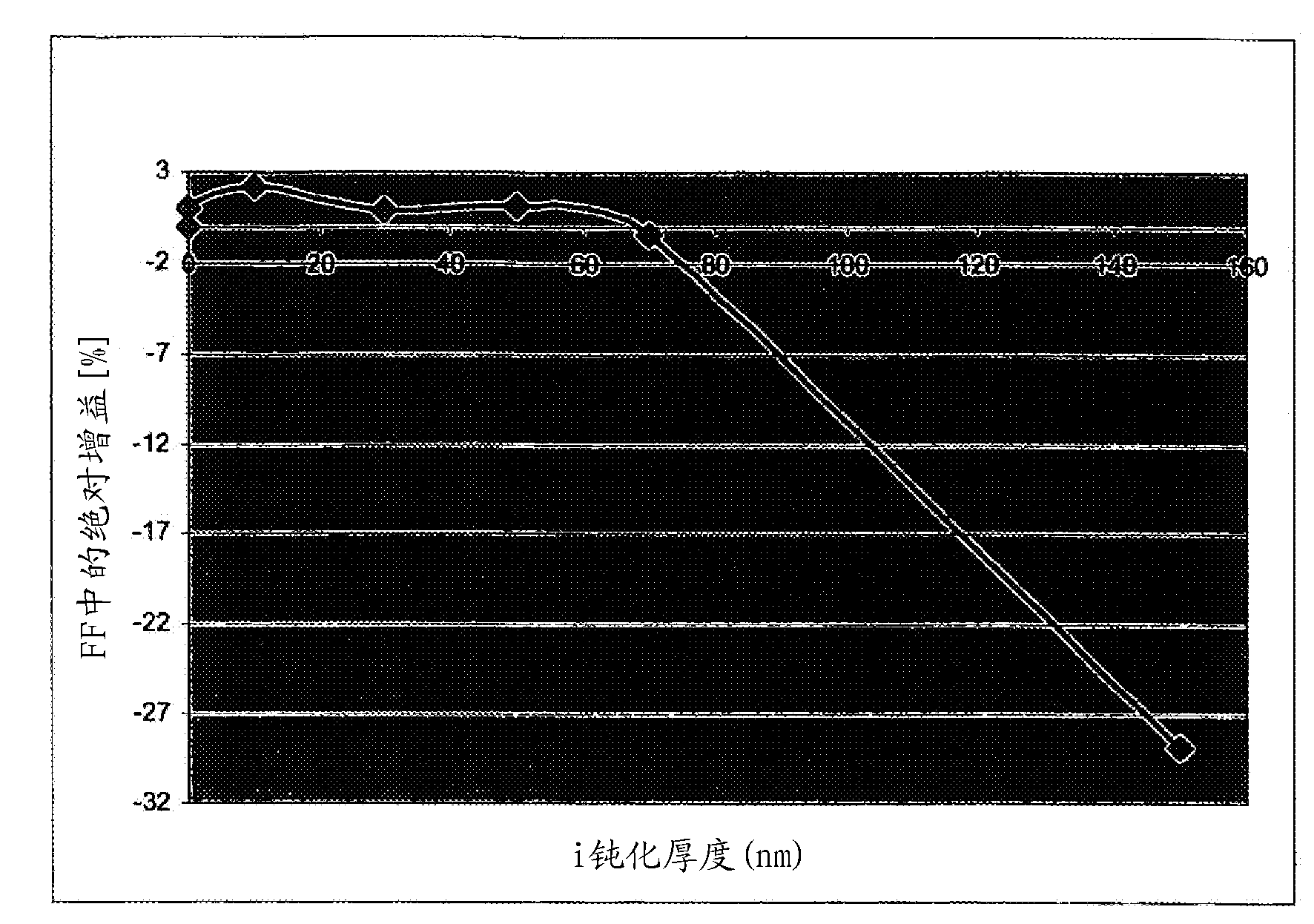 Thin film solar cell with microcrystalline absorpber layer and passivation layer and method for manufacturing such a cell