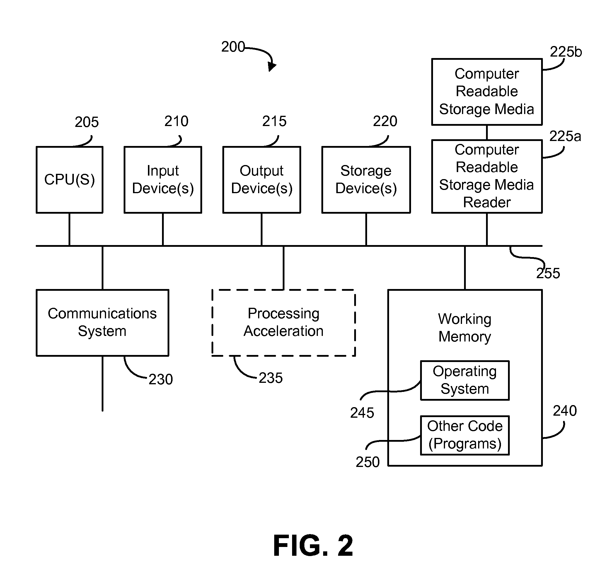 Method for fair share allocation in a multi-echelon service supply chain that considers supercession and repair relationships