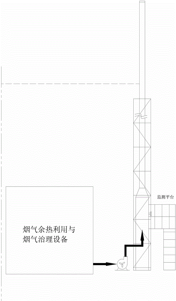 Waste gas and waste liquid incineration system and method