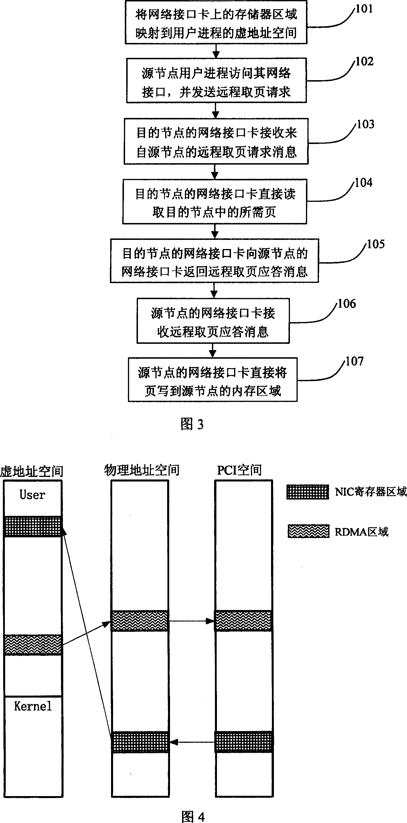 Remote page access method for use in shared virtual memory system and network interface card