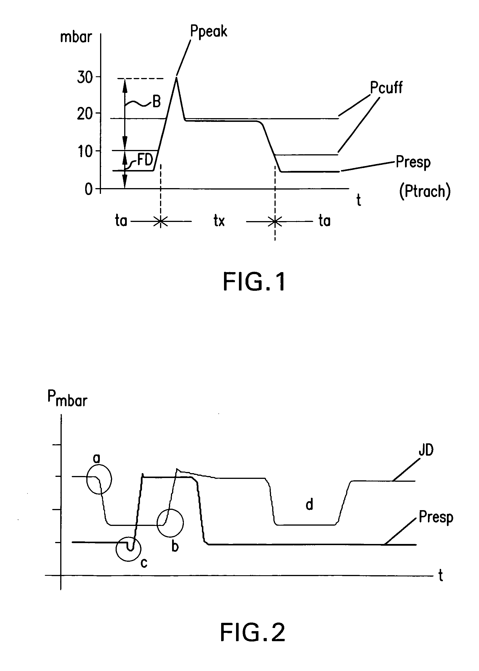 Method for controlling a ventilator, and system therefor