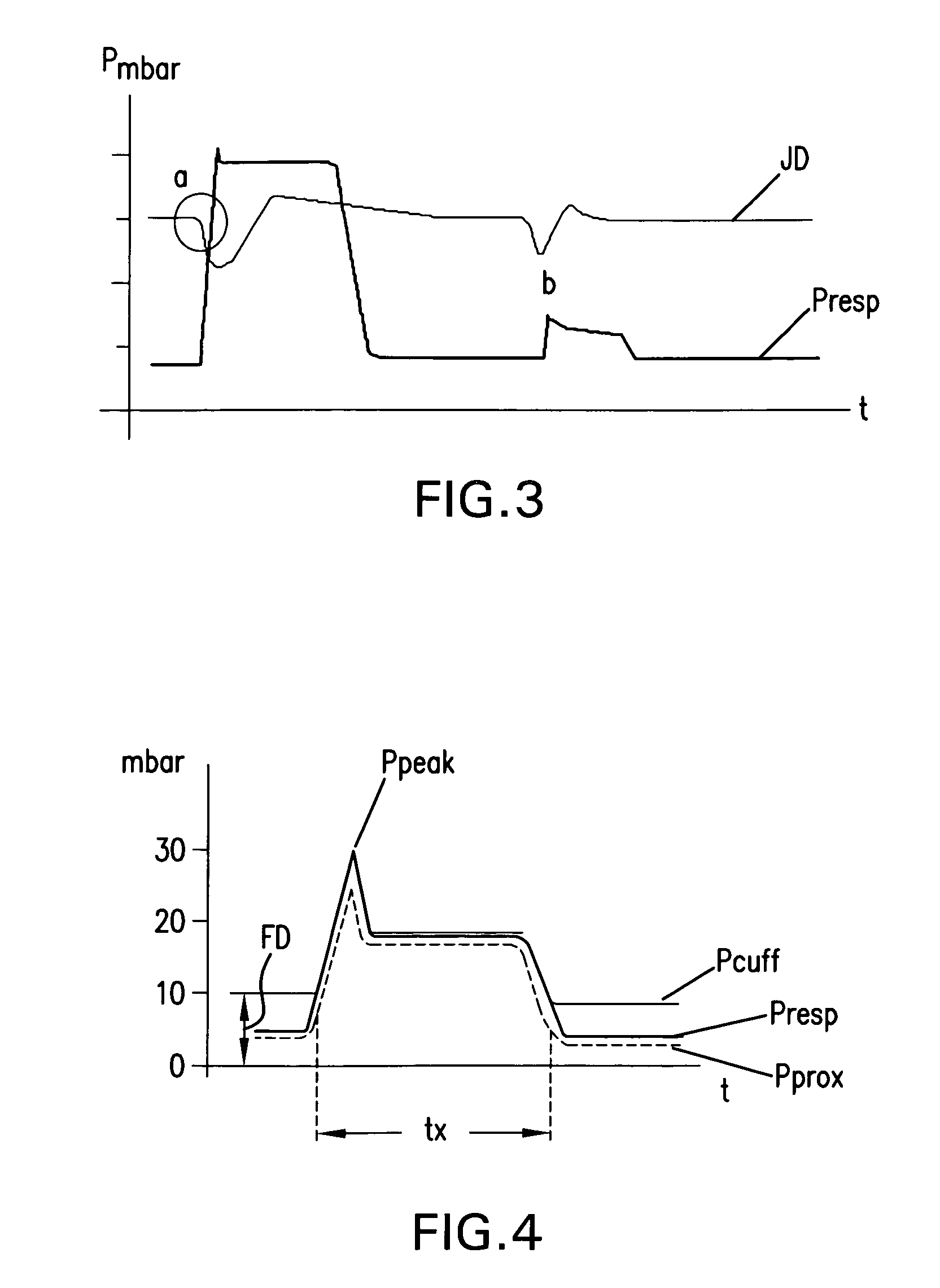 Method for controlling a ventilator, and system therefor