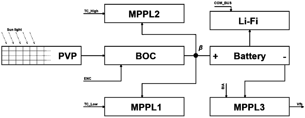 Stereo garage system based on LI-Fi wireless transmission