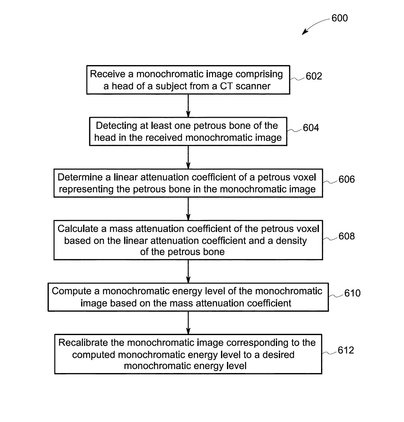 System and method for recalibrating a monochromatic image