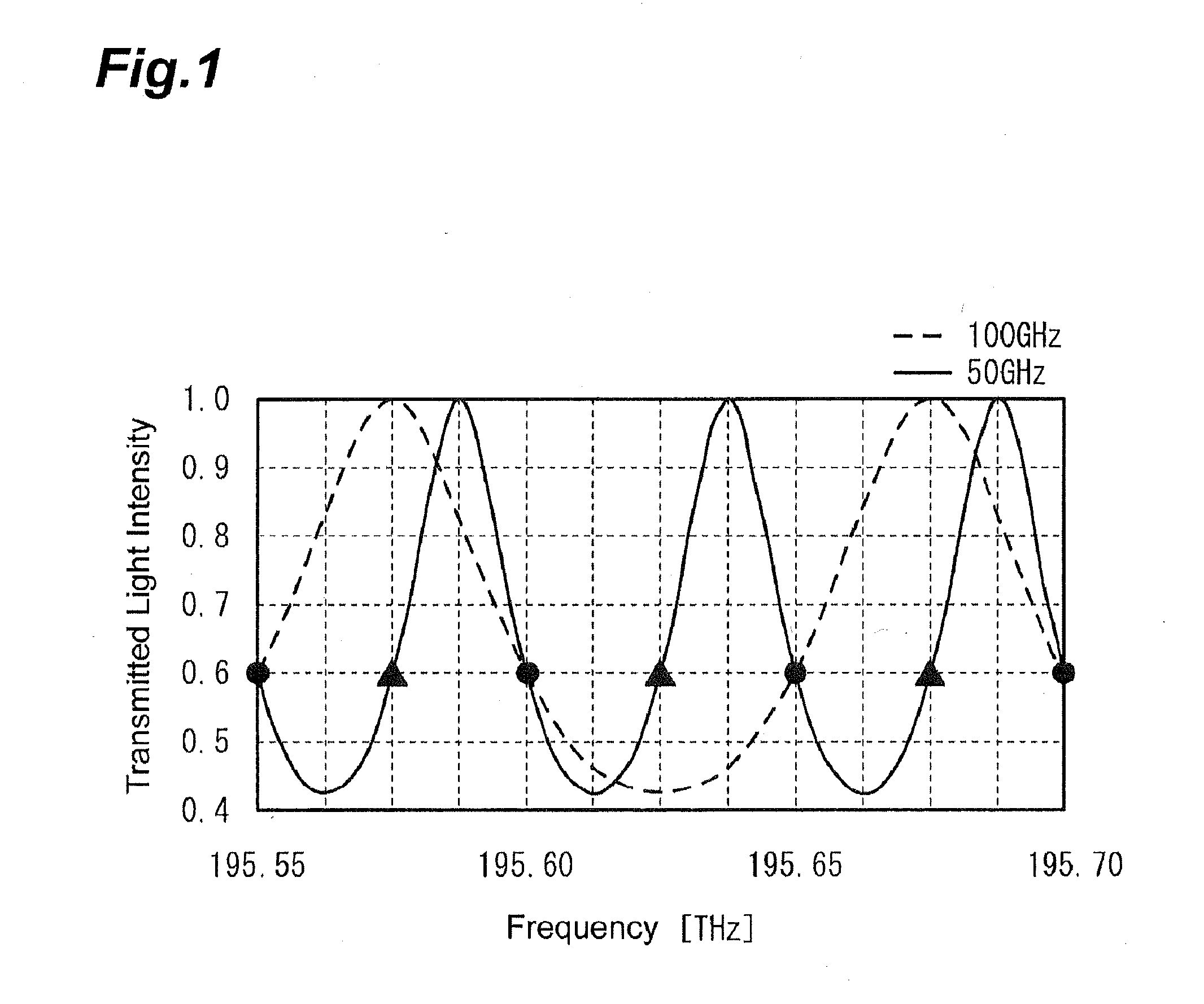 Method for controlling wavelength-tunable laser