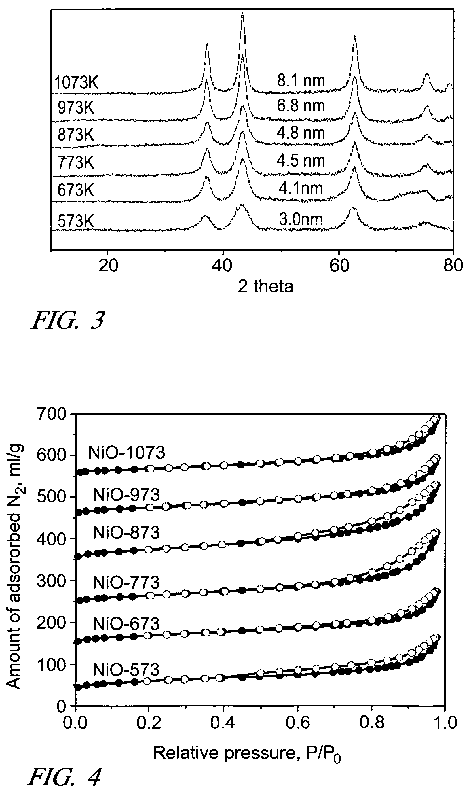 Method of making NiO and Ni nanostructures